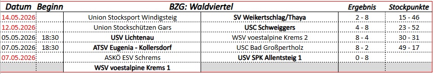 1-Runde-AKNOE