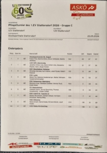 2026-05-23-Stattersdorf4