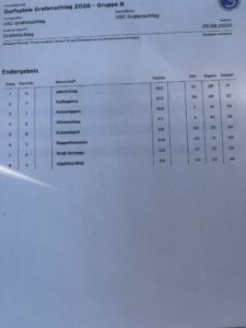 2026-08-30-Grafenschlag3