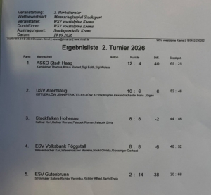 2026-09-19-Krems