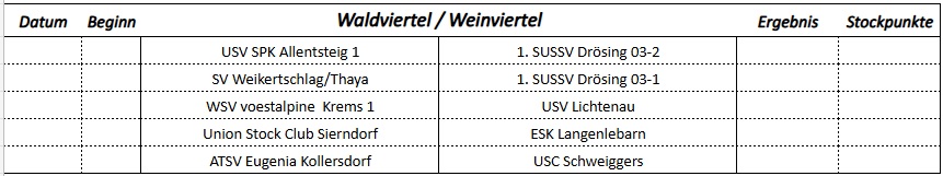 Auslosung-AKNOE-Cup-2-Runde