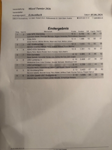 echsenbach mixed ergebnis