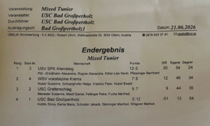 mixed pertholz ergebnis